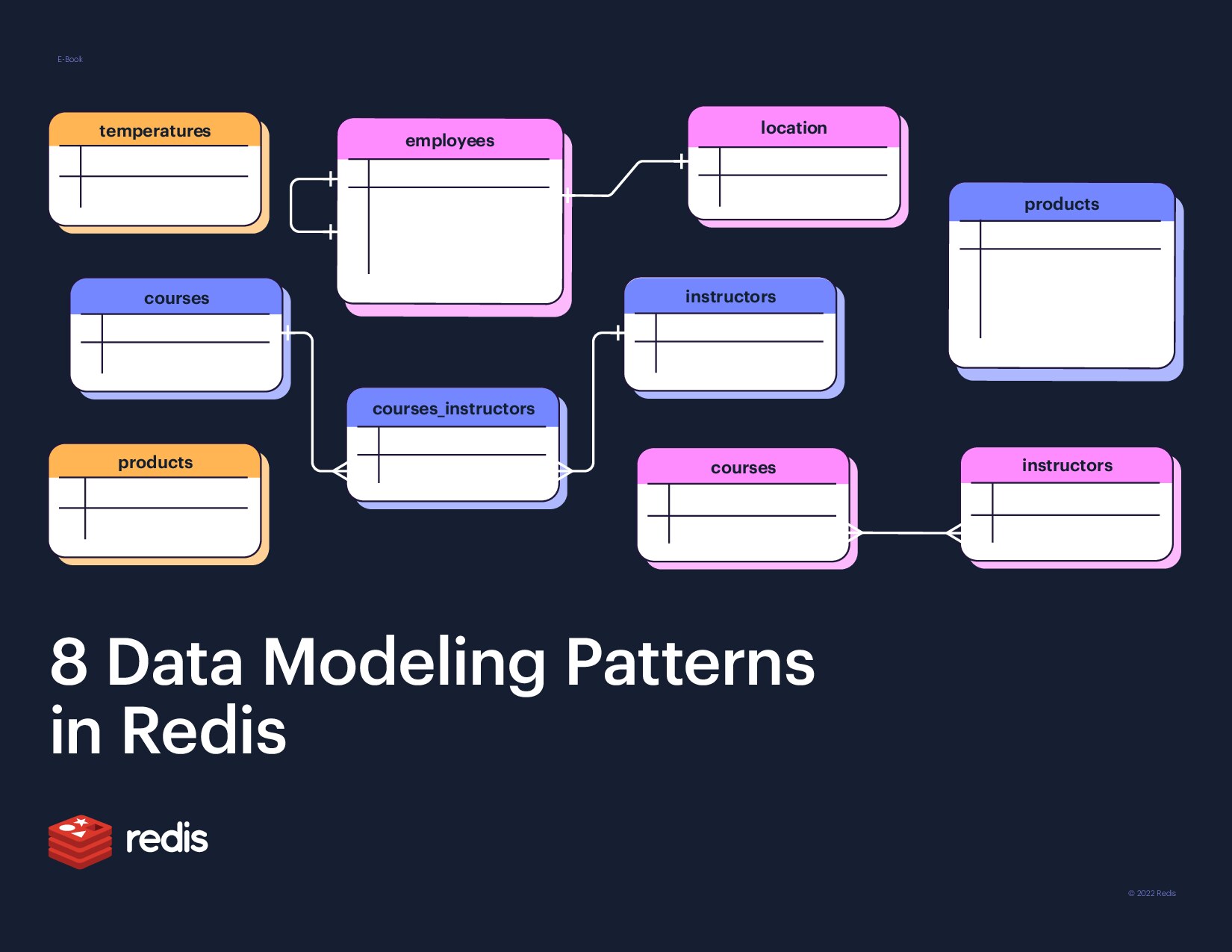 8-Data-Modeling-Patterns-in-Redis